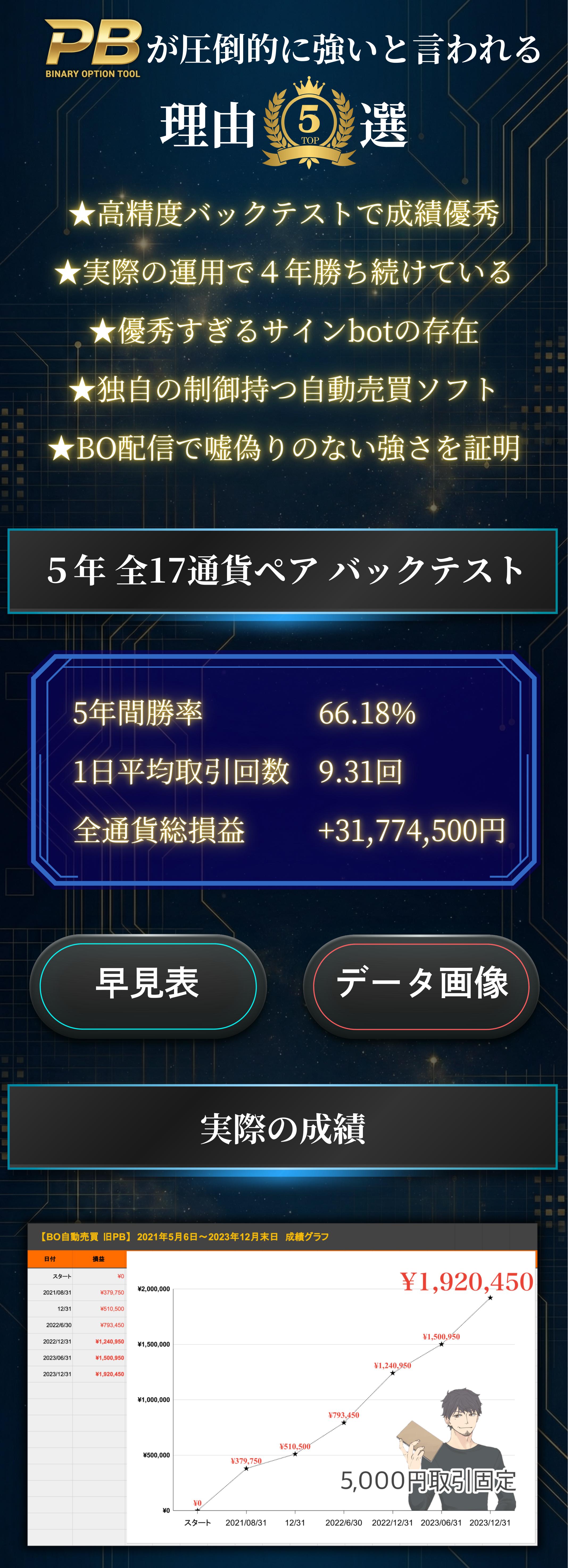 PBが圧倒的に強い理由5選 バックテスト 早見表 データ画像