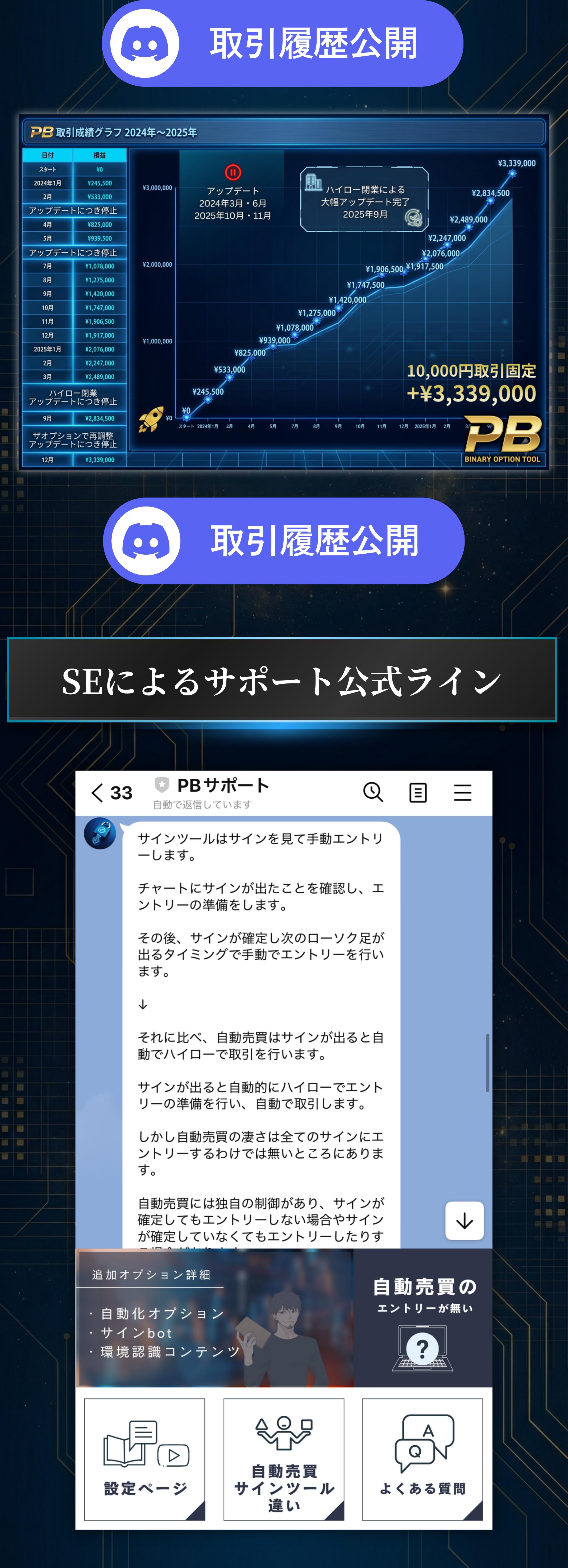取引履歴公開 実際の成績 PB取引成績グラフ